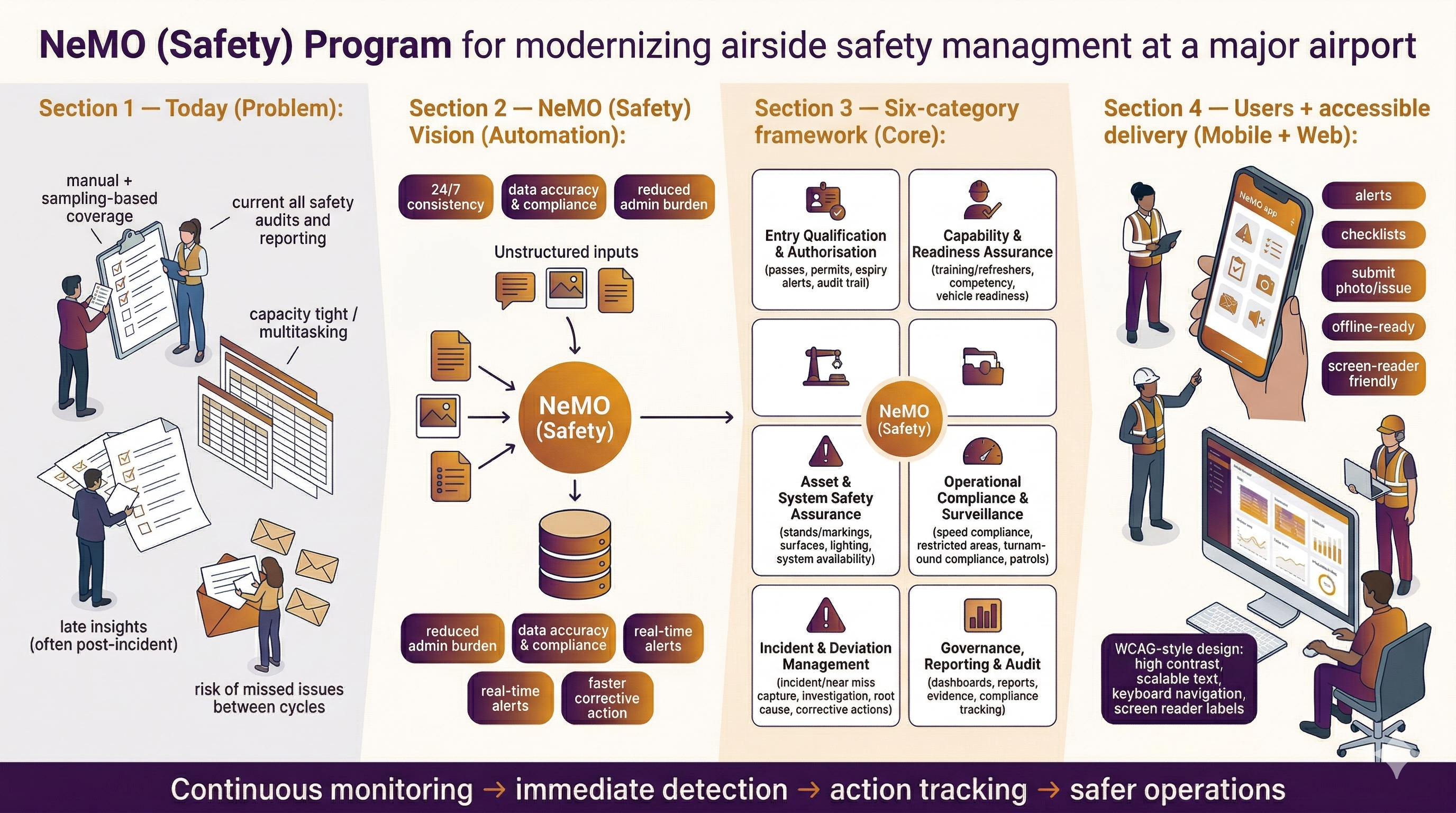 NeMO-Safety — Near-Miss Online Safety System