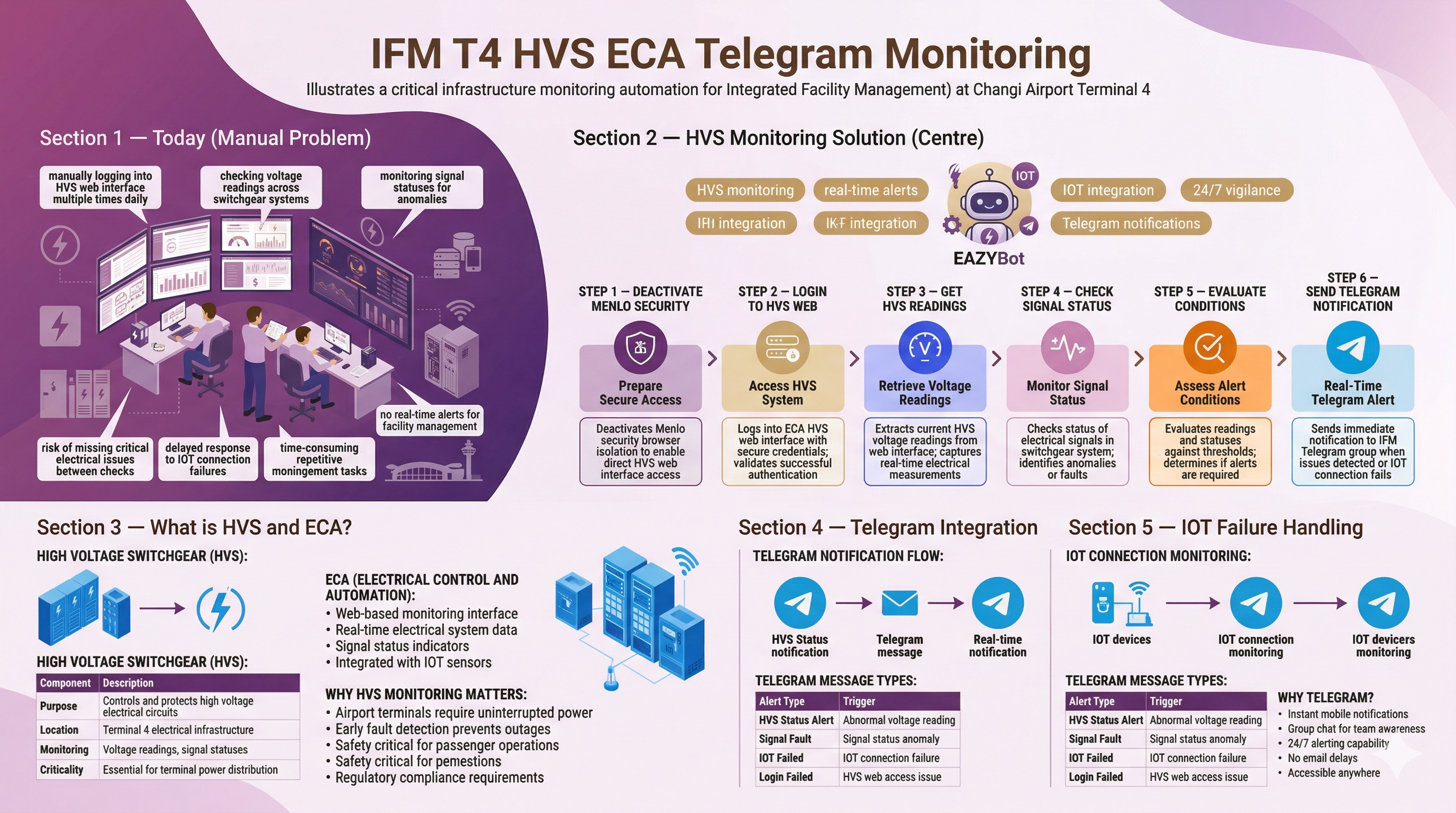 AM AOP IFM T4 HVS ECA Telegram