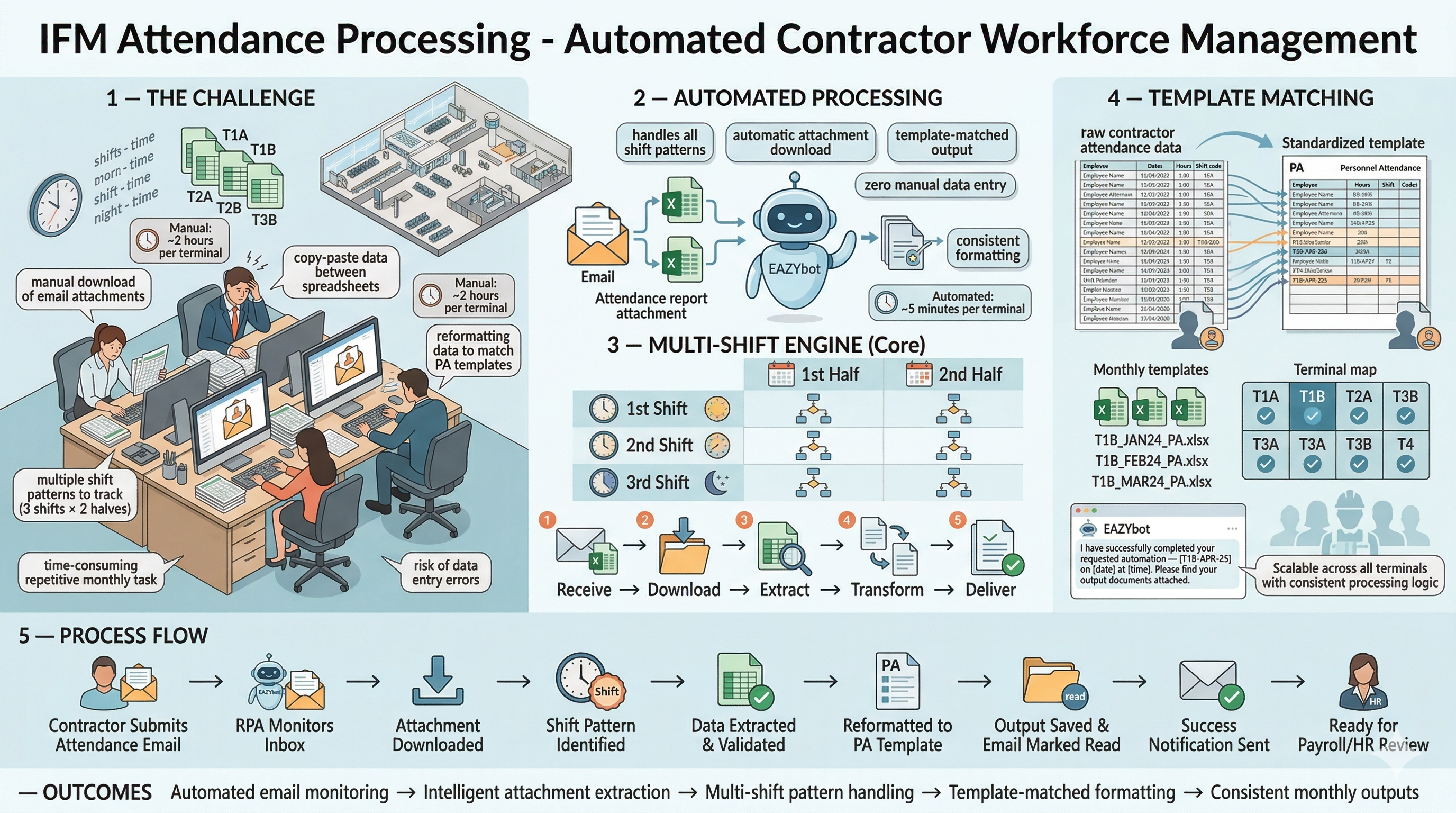 IFM Daily Attendance