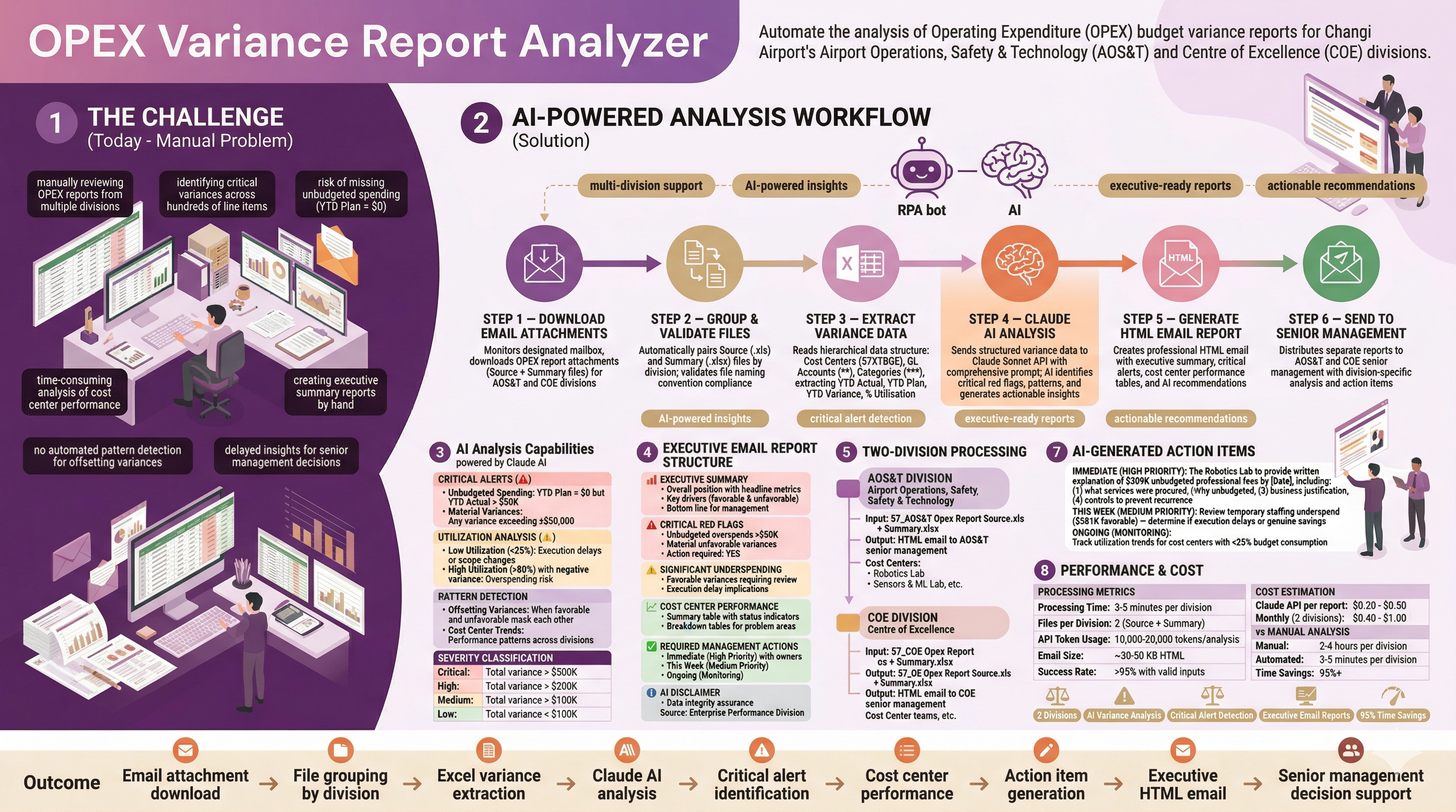 AOST & Labs OPEX Variance Report Analyzer