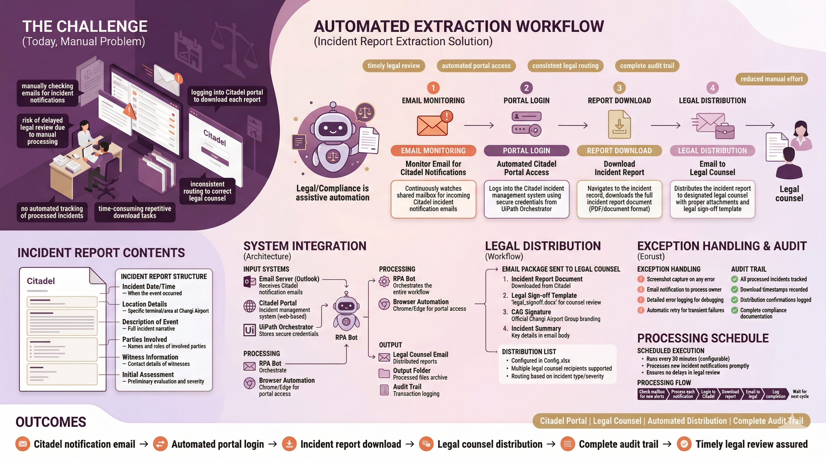 Incident Report Extraction for Legal